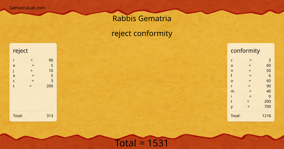 reject conformity in rabbis Gematria